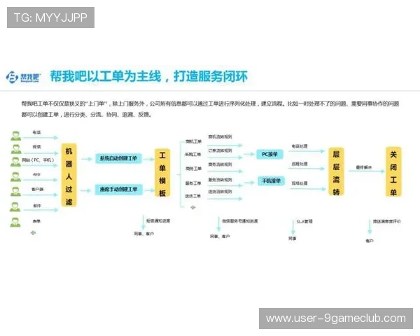 九游会国际官网客服支持与技术保障体系详解确保玩家权益得到有效维护 九游会国际官网客服支持与技术保障体系详解确保玩家权益得到有效维护